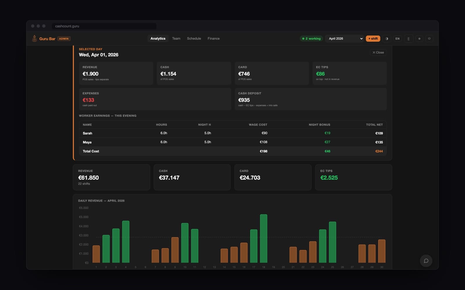 CashGuru
